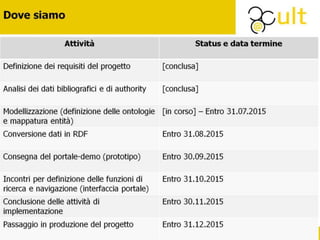La creazione di un Catalogo unico in linked open data delle Biblioteche delle università Campane e Lucane