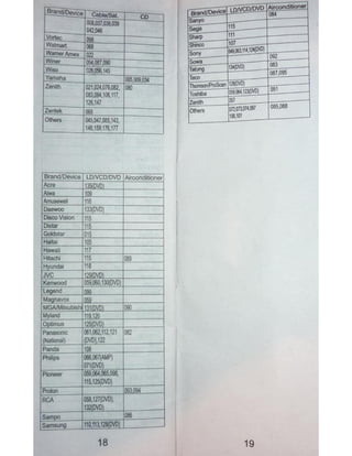 Urc 11 c 12a - manual