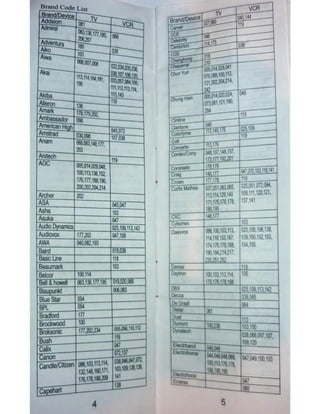 Urc 11 c 12a - manual