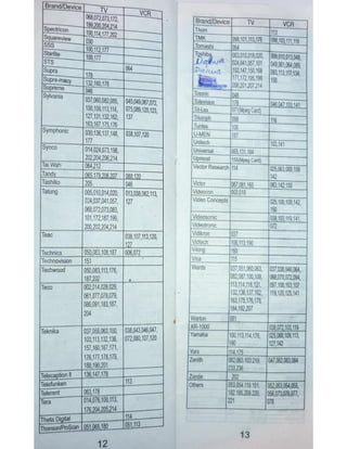 Urc 11 c 12a - manual