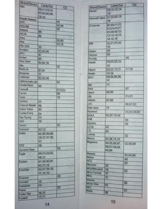 Urc 11 c 12a - manual