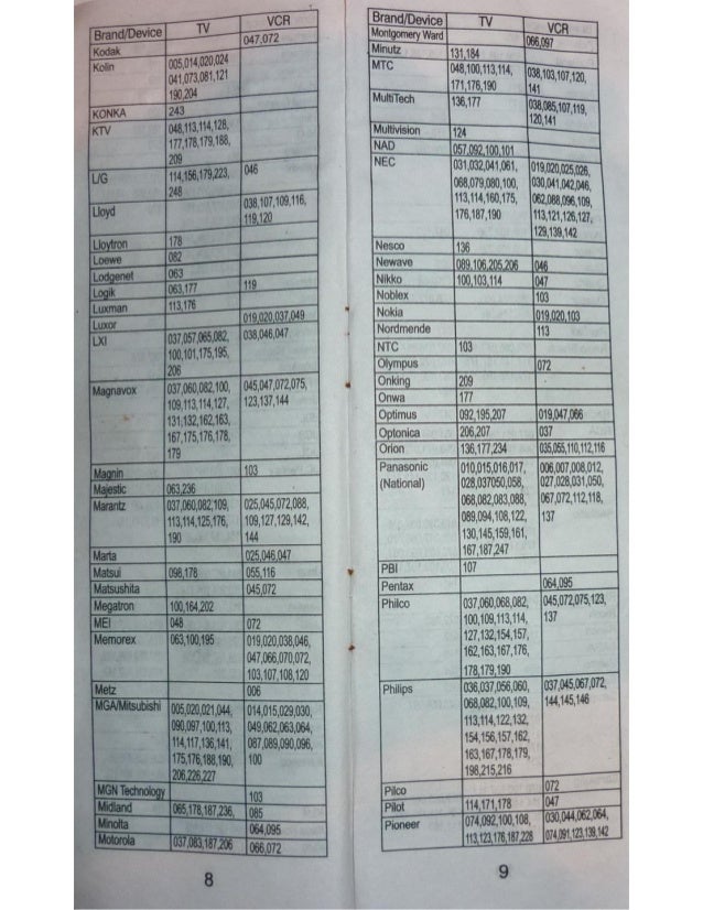 descargar manual de control universal urc11c-12a