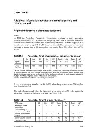 CHAPTER 15
Additional information about pharmaceutical pricing and
reimbursement
Regional differences in pharmaceutical prices
World
In 2001 the Australian Productivity Commission produced a study comparing
pharmaceutical prices of 150 top-selling drugs (by molecule) in Australia, under the
Pharmaceutical Benefits Scheme, with those in seven countries. A basket of products at
manufacturer price, using IMS Health data, was converted to a common currency and
weighted to ensure that a fair comparison was made. Table 15.1 shows the gulf in
prices.
Table15.1 Price ratios for all pharmaceutical categories (list prices)a
Unit Aust US Can UK Swed Fra Spain NZ
Higher
estimate
Ratio 1.00 3.48 1.81 1.64 1.57 1.17 1.02 0.98
Lower
estimate
Ratio 1.00 2.62 1.51 1.48 1.48 1.12 0.96 0.92
a
As the bilateral comparisons are based on Australian consumption patterns and different bundles
of pharmaceuticals for each country comparison with Australia, conclusions about relative price
levels across countries cannot be drawn. A higher and lower estimate is used, as pack sizes and
multiple manufacturer prices create difficulties in comparisons.
Source: PC Estimates/Australian Productivity Commission
A very large price gap was observed for the US, where list prices are about 250% higher
than those in Australia.
The study also compared prices by therapeutic group using the ATC code. Again, the
top-selling 150 items in Australia were used (see Table 15.2).
Table 15.2 Price ratios for ATC groups (list prices)a
ATC group US Can UK Swed Fra Spain NZ
Alimentary tract &
metabolism
Anti-neoplastic &
immunomodulating agents
3.7 1.6 1.7 1.9 1.3 1.1 0.7
Blood & blood-forming
organs
1.8 1.4 1.1 1.2 1.2 1.0 1.4
Cardiovascular system 2.5 1.6 1.5 1.3 1.2 1.0 0.9
Dermatologicals 4.0 1.5 1.0 1.0 0.9 0.7 0.7
© 2003 Urch Publishing Ltd 131
 