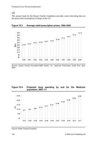 PHARMACEUTICAL PRICING COMPENDIUM
US
The annual study by the Kaiser Family Foundation provides some interesting data on
the prices and consumption of drugs in the US.
Figure 15.3 Average retail prescription prices, 1990–2000
22.06
23.87
26.33 26.99
28.67 30.00
32.86
35.72
38.43
42.42
45.79
$0
$5
$10
$15
$20
$25
$30
$35
$40
$45
$50
1990 1991 1992 1993 1994 1995 1996 1997 1998 1999 2000
$bn
Source: Kaiser Family Foundation/IMS Health, Inc., National Prescription Audit Plus, April
2001
Figure 15.4 Projected drug spending by and for the Medicare
population, 2001–11
$71
$81
$92
$104
$117
$131
$148
$165
$185
$205
$228
$0
$50
$100
$150
$200
$250
2001 2002 2003 2004 2005 2006 2007 2008 2009 2010 2011
$bn
Source: Kaiser Family Foundation
© 2003 Urch Publishing Ltd134
 