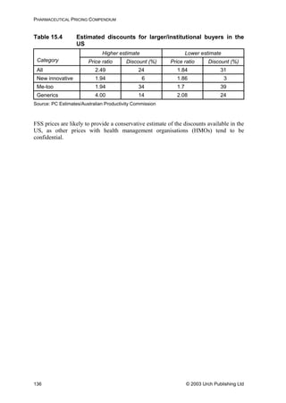 PHARMACEUTICAL PRICING COMPENDIUM
Table 15.4 Estimated discounts for larger/institutional buyers in the
US
Higher estimate Lower estimate
Category Price ratio Discount (%) Price ratio Discount (%)
All 2.49 24 1.84 31
New innovative 1.94 6 1.86 3
Me-too 1.94 34 1.7 39
Generics 4.00 14 2.08 24
Source: PC Estimates/Australian Productivity Commission
FSS prices are likely to provide a conservative estimate of the discounts available in the
US, as other prices with health management organisations (HMOs) tend to be
confidential.
© 2003 Urch Publishing Ltd136
 