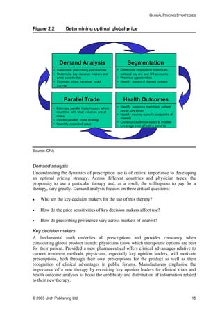 GLOBAL PRICING STRATEGIES
Figure 2.2 Determining optimal global price
Demand Analysis
• Determine prescribing pref erences
• Determine key decision makers and
price sensitiv ities
• Estimate share, rev enue, prof it
curv es
Parallel Trade
• Estimate parallel trade impact: which
countries with what v olumes are at
stake
• Dev ise parallel trade strategy
• Quantify expected value
Segmentation
• Determine negotiating objectiv es:
national pay ers and US accounts
• Prioritise opportunities
• Identify driv ers of therapy uptake
Health Outcomes
• Identify audience members: patient,
pay er, phy sician
• Identify country -specif ic endpoints of
interest
• Construct audience-specif ic models
• Lev erage cost-eff ectiv e benef its
Source: CRA
Demand analysis
Understanding the dynamics of prescription use is of critical importance to developing
an optimal pricing strategy. Across different countries and physician types, the
propensity to use a particular therapy and, as a result, the willingness to pay for a
therapy, vary greatly. Demand analysis focuses on three critical questions:
• Who are the key decision makers for the use of this therapy?
• How do the price sensitivities of key decision makers affect use?
• How do prescribing preference vary across markets of interest?
Key decision makers
A fundamental truth underlies all prescriptions and provides constancy when
considering global product launch: physicians know which therapeutic options are best
for their patient. Provided a new pharmaceutical offers clinical advantages relative to
current treatment methods, physicians, especially key opinion leaders, will motivate
prescriptions, both through their own prescriptions for the product as well as their
recognition of clinical advantages in public forums. Manufacturers emphasise the
importance of a new therapy by recruiting key opinion leaders for clinical trials and
health outcome analyses to boost the credibility and distribution of information related
to their new therapy.
© 2003 Urch Publishing Ltd 15
 