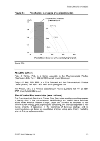 GLOBAL PRICING STRATEGIES
Figure 2.4 Price bands: increasing price discrimination
€ 5
€ 15
€ 25
€ 35
€ 45
€ 10 € 12 € 14 € 16 € 18
Profit
Parallel trade likely but with potentially higher profit
15% price band increases
profit to €166.54
Germany
France
UK
Italy
Spain
Source: CRA
About the authors
Peter J. Rankin, PhD, is a Senior Associate in the Pharmaceuticals Practice
(Washington, DC). Tel: +1 202 662 3935; email: prankin@crai.com
Gregory K. Bell, PhD, MBA, is a Vice President and the Pharmaceuticals Practice
Leader (Boston). Tel: +1 617 425 3357; email: gbell@crai.com
Tim Wilsdon, MSc, is a Principal specialising in Finance (London). Tel: +44 20 7664
3707; email: twilsdon@crai.com
About Charles River Associates (www.crai.com)
The Pharmaceuticals Practice at Charles River Associates provides consulting services
to leading firms in the pharmaceutical, biotechnology and medial device industries
across North America, Western Europe, Japan and Australia. Its emphasis is new
product launch strategy, product pricing and contracting, and strategic responses to new
market entrants. It specialises in the economics of business strategy, and its
recommendations are based on quantitative analyses using game theory, marketing
science, finance and econometrics.
© 2003 Urch Publishing Ltd 23
 
