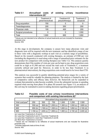 MANAGING PRICE IN THE LIFE CYCLE
Table 5.1 Annualised costs of existing urinary incontinence
interventions (€)a
Treatment A
(pharmaceutical)
Treatment B
(physiotherapy)
Treatment C
(surgical)
Drug acquisition 7 0 000
Tests/diagnostics 2 200 20000
Physician visits 1 4 200 00 00
Surgical procedures 0 0 1,550
Total 1,000 600 1,950
a
Values are not intended to be reflective of actual treatments and are included for illustrative
purposes only.
Source: IHS
At this stage in development, the company is unsure how many physician visits and
diagnostic tests will be required with the new treatment, and has identified a range of one
to three visits with a diagnostic workup at each visit as a realistic range of possibilities.
Based on the research conducted with existing therapies, an estimate of €300 per visit
(including the diagnostics) is used along with a range of annualised price estimates for the
new product for comparison with existing therapies (see Table 5.2). This analysis quickly
demonstrates that if the number of visits per year can be kept to one, drug acquisition costs
could be as high as €1,500 and not exceed the total costs of Treatment C, a treatment
currently utilised and paid for. However, in order to be less than Treatment A (a
pharmaceutical intervention), the drug acquisition costs would need to be lower than €750.
This analysis was successful in quickly identifying potential price ranges for a variety of
scenarios that would be valuable for planning purposes. The analysis is limited by the lack
of comparative safety and efficacy data; however, the framework can be expanded to
evaluate that potential as data become available. Given the substantial increase in spending
required when moving from phase II to phase III research (see Figure 5.1), an analysis of
this sort may be warranted to assist in making decisions regarding project prioritisation.
Table 5.2 Possible costs of new urinary incontinence interventions
and comparison with existing interventions (€)a
Annualised drug acquisition cost
Visit cost/year
b
250 500 750 1,000 1,250 1,500
300 550 (a) 800 (b) 1,050 (c) 1,300 (c) 1,550 (c) 1,800 (c)
600 850 (b) 1,100 (c) 1,350 (c) 1,600 (c) 1,850 (c) 2,100 (d)
900 1,150 (c) 1,400 (c) 1,650 (c) 1,900 (c) 2,150 (d) 2,400 (d)
(a): Less than Treatments A, B and C.
(b): Less than Treatments A and C; more than Treatment B.
(c): Less than Treatment C; more than Treatments A and B.
(d): More than Treatments A, B and C.
a
Values are not intended to be reflective of actual treatments and are included for illustrative
purposes only.
b
Includes diagnostic tests at time of visit.
Source: IHS
© 2003 Urch Publishing Ltd 41
 