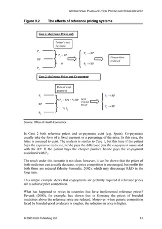 INTERNATIONAL PHARMACEUTICAL PRICING AND REIMBURSEMENT
Figure 9.2 The effects of reference pricing systems
RP
P1
P2
Patient’s net
payment
P1
– RP
0
P1
→ RP
P2
→ RP
Competition
reduced
Case 1: Reference Prices only
RP
P1
P2
Patient’s net
payment
(P1
– RP) + % RP
% P2
P1
→ RP
P2
→ RP
Case 2: Reference Prices and Co-payments
NOT
CLEAR
THAT
Source: Office of Health Economics
In Case 2 both reference prices and co-payments exist (e.g. Spain). Co-payments
usually take the form of a fixed payment or a percentage of the price. In this case, the
latter is assumed to exist. The analysis is similar to Case 1, but this time if the patient
buys the expensive medicine, he/she pays the difference plus the co-payment associated
with the RP. If the patient buys the cheaper product, he/she pays the co-payment
associated with P2.
The result under this scenario is not clear; however, it can be shown that the prices of
both medicines can actually decrease, so price competition is encouraged, but profits for
both firms are reduced (Mestre-Ferrandiz, 2002), which may discourage R&D in the
long term.
This simple example shows that co-payments are probably required if reference prices
are to achieve price competition.
What has happened to prices in countries that have implemented reference prices?
Pavcnik (2000), for example, has shown that in Germany the prices of branded
medicines above the reference price are reduced. Moreover, when generic competition
faced by branded-good producers is tougher, the reduction in price is higher.
© 2003 Urch Publishing Ltd 81
 