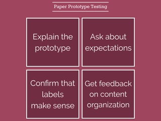 Explain the
prototype
Conﬁrm that
labels
make sense
Ask about
expectations
Get feedback
on content
organization
Paper Prototype Testing
 