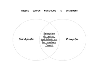 PRESSE - EDITION - NUMERIQUE - TV - EVENEMENT 
Entreprise 
de presse, 
Grand public Entreprise 
spécialisée sur 
les questions 
d’avenir 
 