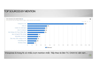 Urc social management   c2 rong do recalling