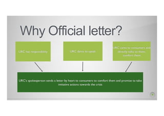 Urc social management   c2 rong do recalling