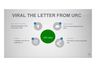 Urc social management   c2 rong do recalling