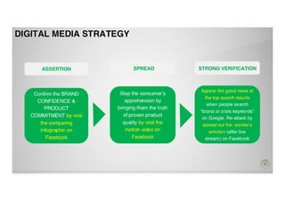Urc social management   c2 rong do recalling