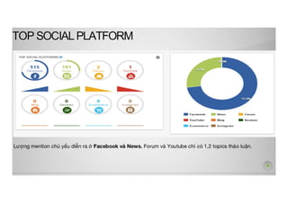Urc social management   c2 rong do recalling