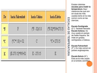 ESCALAS DE TEMPERATURA 
Existen distintas 
escalas para medir la 
temperatura. Aquí 
citaremos las que son 
sin duda las más 
usadas tanto en la vida 
común como en las 
ciencias. 
Escala Centígrada 
(C°): También llamada 
Escala Celsius. Es 
muy usada en países 
de habla hispana. Se 
mide en grados 
centígrados o Celsius. 
Escala Fahrenheit 
(F°): Es más común en 
países anglosajones. 
Escala Kelvin (K°): 
Esta es la más usada 
en el ámbito científico. 
 