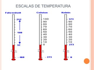 ESCALAS DE TEMPERATURA 
