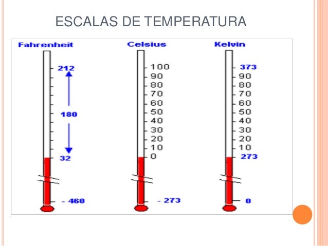 planificacion por clase