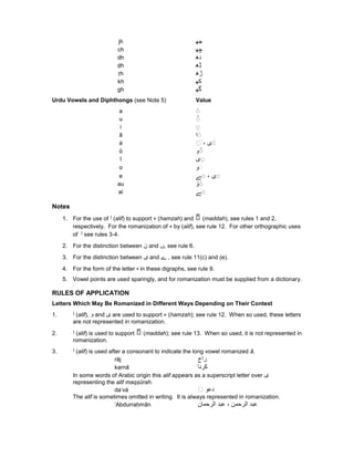 Urdu Alphabet.doc