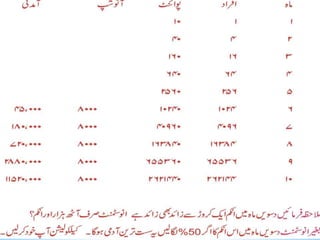 Riaz ul Hassan 0313 866 2938
 