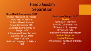 Urdu hindi controversy | PPTX