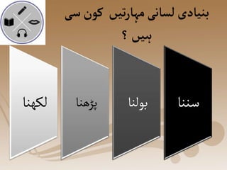 ‫س‬‫کون‬ ‫تیں‬‫ر‬‫مہا‬‫لسانی‬‫بنیادی‬
‫ی‬
‫؟‬‫ہیں‬
‫لکھن‬
‫ا‬ ‫پڑھنا‬ ‫بولنا‬ ‫سننا‬
 