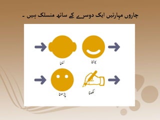 ‫۔‬‫ہیں‬‫منسلک‬‫ساتھ‬‫کے‬ ‫ے‬‫دوسر‬‫ایک‬ ‫تیں‬‫ر‬‫مہا‬‫ں‬‫و‬‫چار‬
 