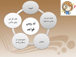 ‫یس‬‫ر‬‫تد‬
‫قواعد‬
‫تمہید‬
‫ت‬
‫مزید‬‫ر‬‫او‬ ‫عریف‬
‫انا‬‫و‬‫کر‬‫اخذ‬‫مثالیں‬
‫مشقیں‬
‫ر‬‫او‬‫تعریف‬‫جامع‬
‫نام‬‫کا‬ ‫ح‬‫اصطال‬
‫دی‬‫کی‬‫طلبہ‬
‫مثالیں‬‫ہوئی‬
 