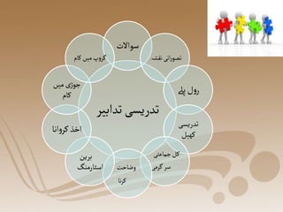 ‫تداب‬‫تدریسی‬
‫یر‬
‫سواالت‬
‫نق‬‫اتی‬‫ر‬‫تصو‬
‫شہ‬
‫پےل‬‫ل‬‫و‬‫ر‬
‫تدریسی‬
‫کھیل‬
‫جماعتی‬‫کل‬
‫گرمی‬‫سر‬
‫وضاحت‬
‫نا‬‫ر‬‫ک‬
‫برین‬
‫اسٹارمنگ‬
‫انا‬‫و‬‫کر‬ ‫اخذ‬
‫میں‬‫ڑی‬‫جو‬
‫کام‬
‫کام‬ ‫میں‬ ‫پ‬‫و‬‫گر‬
 