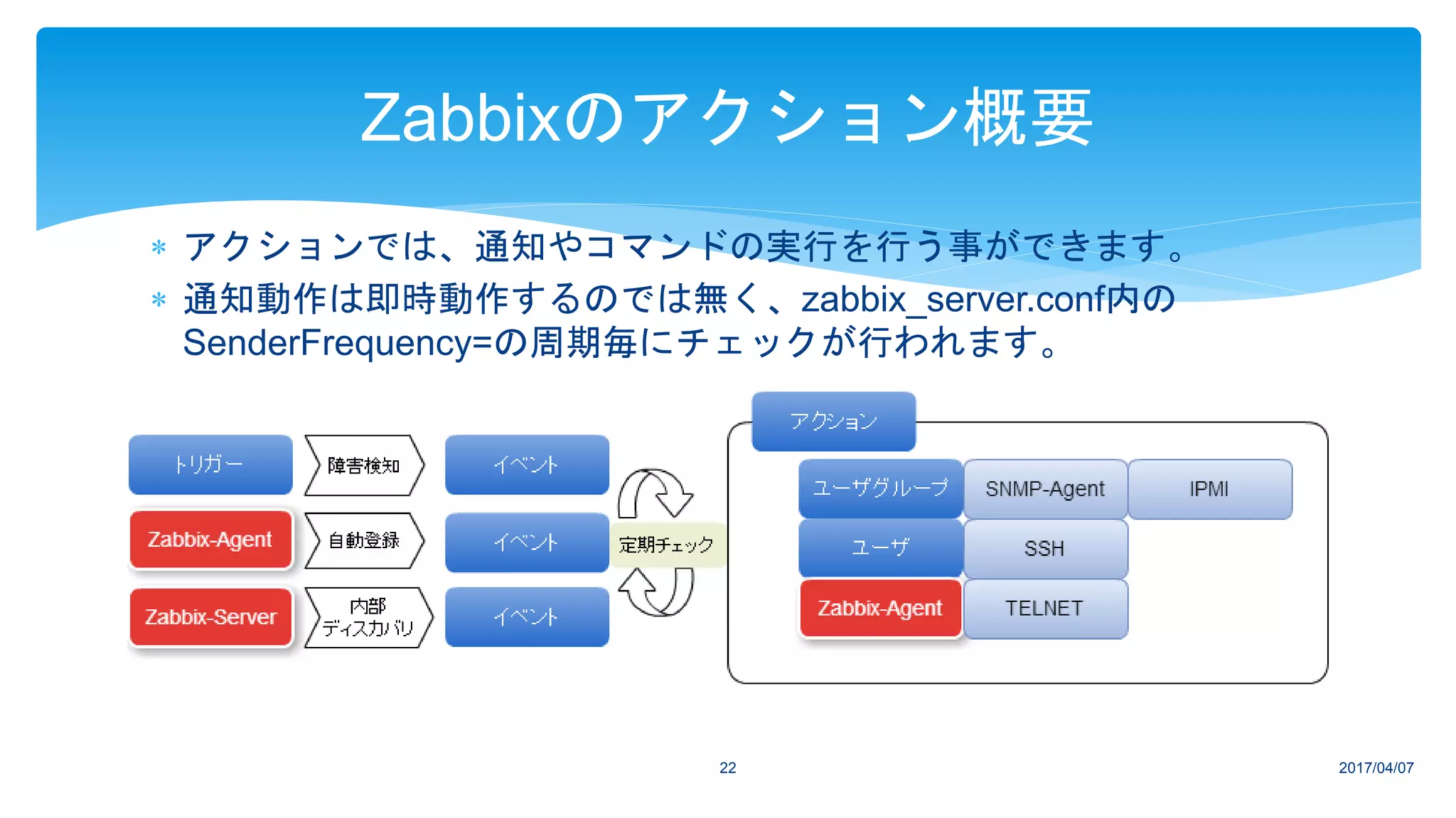  アクションでは、通知やコマンドの実行を行う事ができます。
 通知動作は即時動作するのでは無く、zabbix_server.conf内の
SenderFrequency=の周期毎にチェックが行われます。
2017/04/0722
Zabbixのアクション概要
 