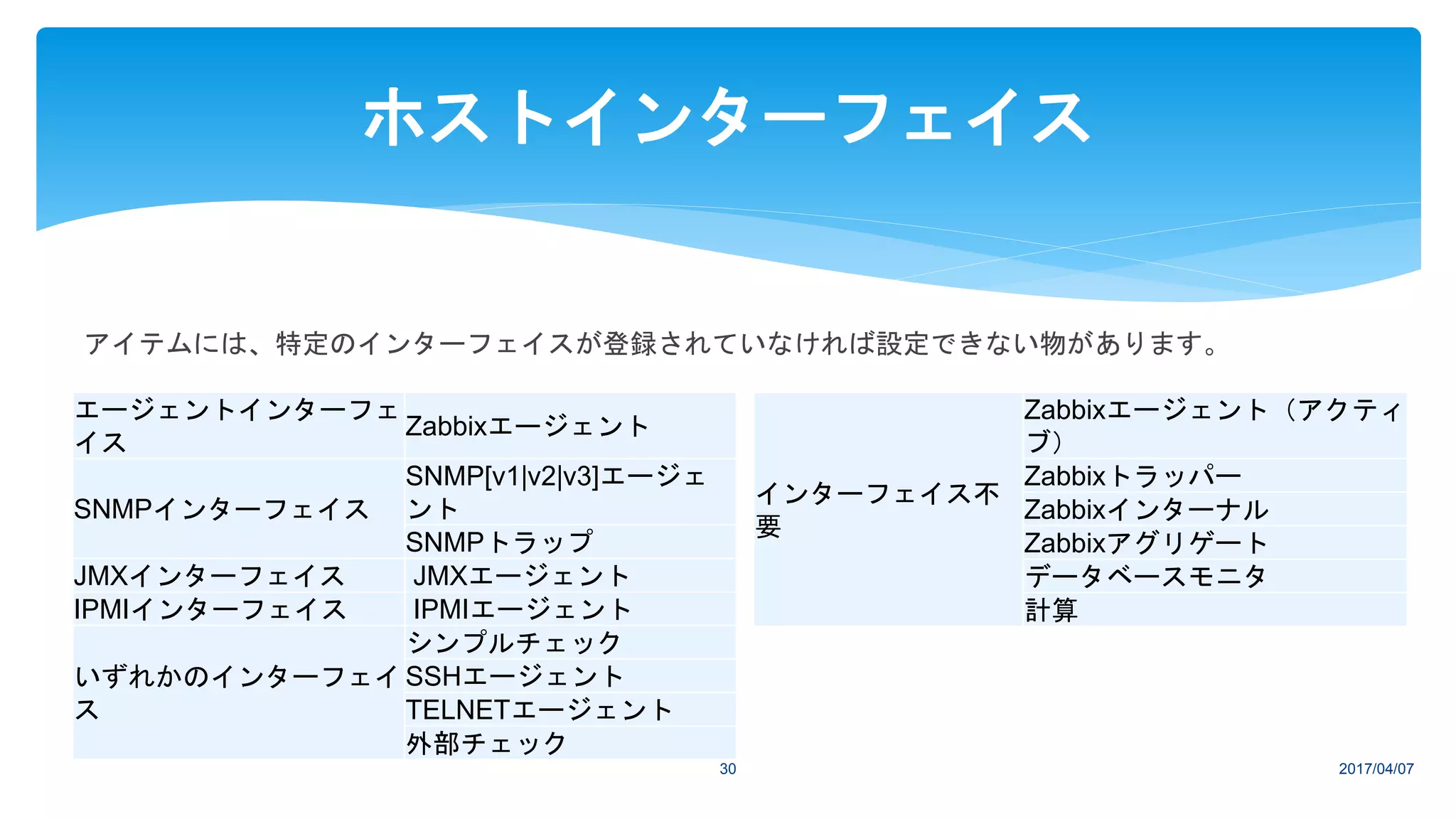 エージェントインターフェ
イス
Zabbixエージェント
SNMPインターフェイス
SNMP[v1|v2|v3]エージェ
ント
SNMPトラップ
JMXインターフェイス JMXエージェント
IPMIインターフェイス IPMIエージェント
いずれかのインターフェイ
ス
シンプルチェック
SSHエージェント
TELNETエージェント
外部チェック
2017/04/0730
ホストインターフェイス
インターフェイス不
要
Zabbixエージェント（アクティ
ブ）
Zabbixトラッパー
Zabbixインターナル
Zabbixアグリゲート
データベースモニタ
計算
アイテムには、特定のインターフェイスが登録されていなければ設定できない物があります。
 