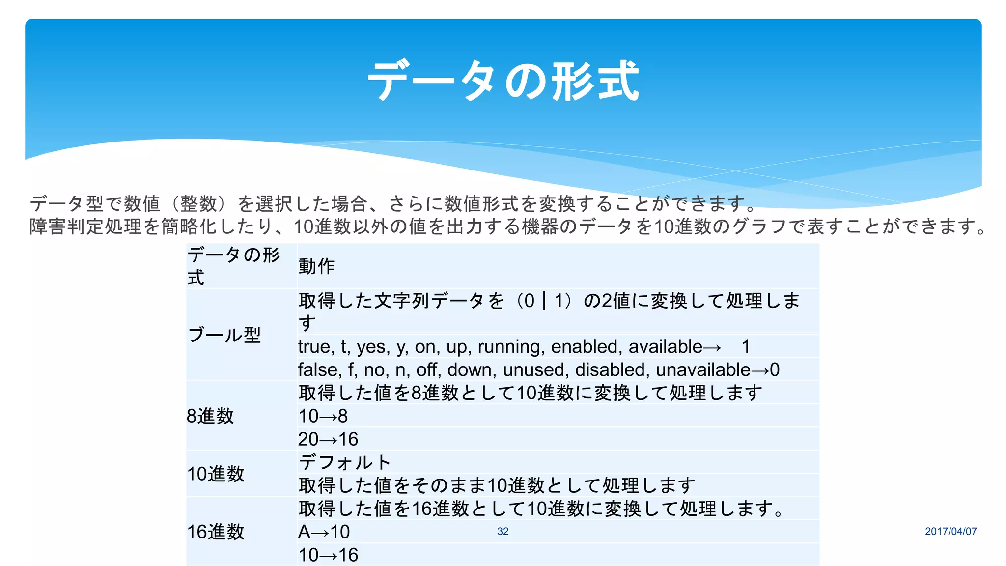 データの形
式
動作
ブール型
取得した文字列データを（0｜1）の2値に変換して処理しま
す
true, t, yes, y, on, up, running, enabled, available→ 1
false, f, no, n, off, down, unused, disabled, unavailable→0
8進数
取得した値を8進数として10進数に変換して処理します
10→8
20→16
10進数
デフォルト
取得した値をそのまま10進数として処理します
16進数
取得した値を16進数として10進数に変換して処理します。
A→10
10→16
2017/04/0732
データの形式
データ型で数値（整数）を選択した場合、さらに数値形式を変換することができます。
障害判定処理を簡略化したり、10進数以外の値を出力する機器のデータを10進数のグラフで表すことができます。
 