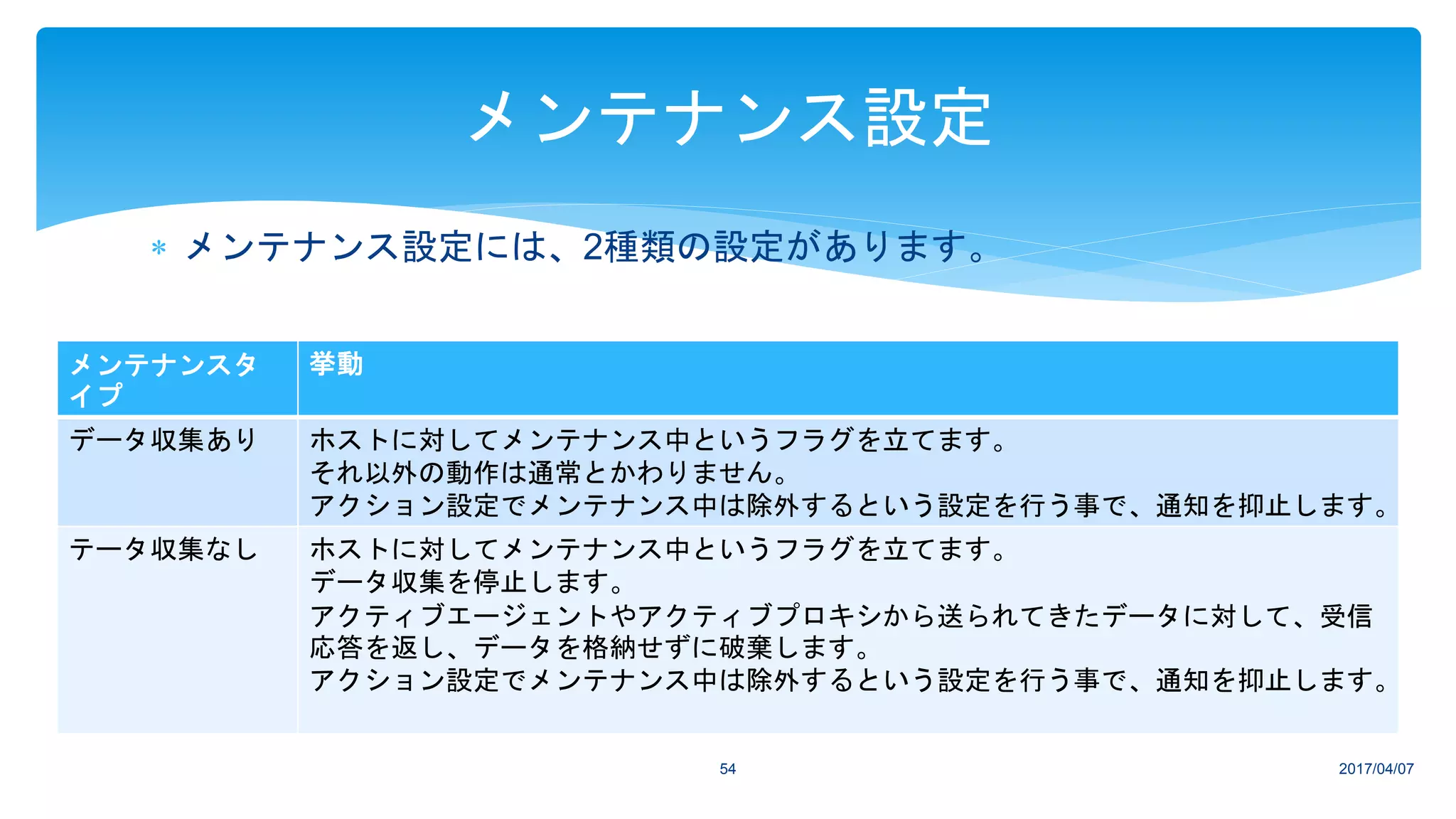  メンテナンス設定には、2種類の設定があります。
2017/04/0754
メンテナンス設定
メンテナンスタ
イプ
挙動
データ収集あり ホストに対してメンテナンス中というフラグを立てます。
それ以外の動作は通常とかわりません。
アクション設定でメンテナンス中は除外するという設定を行う事で、通知を抑止します。
テータ収集なし ホストに対してメンテナンス中というフラグを立てます。
データ収集を停止します。
アクティブエージェントやアクティブプロキシから送られてきたデータに対して、受信
応答を返し、データを格納せずに破棄します。
アクション設定でメンテナンス中は除外するという設定を行う事で、通知を抑止します。
 
