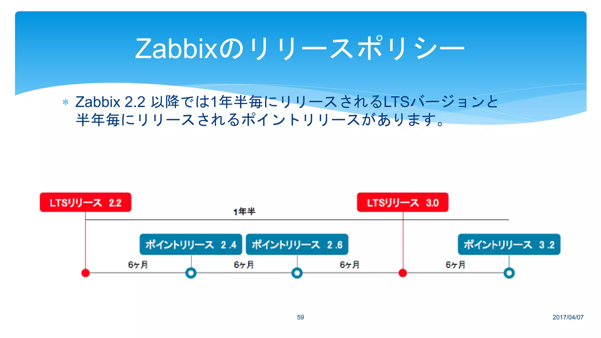2017/04/0759
Zabbixのリリースポリシー
 Zabbix 2.2 以降では1年半毎にリリースされるLTSバージョンと
半年毎にリリースされるポイントリリースがあります。
 