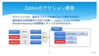  アクションでは、通知やコマンドの実行を行う事ができます。
 通知動作は即時動作するのでは無く、zabbix_server.conf内の
SenderFrequency=の周期毎にチェックが行われます。
2017/04/0722
Zabbixのアクション概要
 