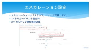  エスカレーションは「ステップ」によって定義します。
 1= トリガーイベント発生時
 2<= Nステップ間秒数経過後
2017/04/0751
エスカレーション設定
 