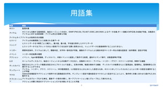 用語 解説
ホスト 監視対象
アイテム
ホストから収集する監視項目、独自エージェントのほか、SNMP,IPMI,SSL,TELNET,ODBC,JMX,WMIによるデータ収集,ポート接続,ICMP応答,の収集が可能、収集済み
アイテムに対する四則演算・アイテム同士の演算も可能
アイテムタイプ アイテムの取得方式の種類
ヒストリ アイテムの収集間隔ごとに収集される実データ
トレンド
ヒストリデータを1時間ごとに集計し、最大値、最小値、平均値を保存したサマリデータ
ヒストリデータではプロットできない長期グラフを生成する際に使用される。トレンドデータを直接参照することはできない。
トリガー 障害判定条件、アイテムに対して、閾値判定、文字列一致判定が可能、複数のアイテムによる複合判定やトリガー同士の優先度設定（依存関係）設定が可能
イベント トリガー判定結果の履歴
アクション イベント、Agent新規接続、ディスカバリ、内部イベントに起因して動作する処理、通知やコマンド実行、自動登録等が可能
LLD ローレベルディスカバリ、独自エージェントからの収集データを元に、自動的にホスト・アイテム・トリガー・グラフ・スクリーンを作成、削除する機能
ディスカバリ
指定されたネットワーク範囲を指定されたプロトコルで走査し、応答の有無、増減を検知する機能 ディスカバリの結果をもとに監視追加、監視停止、監視削除などを
実行することができる
テンプレート
アイテム、トリガー、グラフ、スクリーン、WEB監視設定、LLD設定をひとまとめにした設定ひな形、ホストに対してリンクさせることにより同一の設定を適用するこ
とが可能
マクロ
Zabbixの各種設定やアクションで使用できる置換設定文字列、テンプレート設定や通知設定をマクロにより記述することにより、動作時に対象に合わせた値が代入され
動作する
アプリケーショ
ン
アイテムをグループ化する単位、最新データ表示の際に、同一アプリケーション毎にグループ化して表示される。
アクションの際に特定のアプリケーションだけを対象とすることも可能
2017/04/077
用語集
 