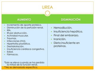 UREA
AUMENTO
Incremento de aporte proteico.
Disminución de la perfusión renal.
IRA.
IR por obstrucción.
Actividad muscular.
Traumas.
Infecciones (IVU).
Hipertrofia prostática.
Deshidratación.
Insuficiencia cardiaca congestiva.
Edad.
Fármacos.
*Solo se eleva cuando se ha perdido
la mitad de la función renal.
**No es demasiado específica.
DISMINUCIÓN
Hemodilución.
Insuficiencia hepática.
Final del embarazo.
Inanición.
Dieta insuficiente en
proteínas.