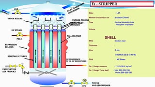 Pc14 Project Layout UREA TRAINNING explains about urea manufacturing | PPT