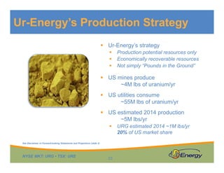 Ur-Energy’s Production Strategy
Ur-Energy’s strategy
Production potential resources onlyProduction potential resources only
Economically recoverable resources
Not simply “Pounds in the Ground”
US i dUS mines produce
~4M lbs of uranium/yr
US utilities consume
~55M lbs of uranium/yr
US estimated 2014 production
~5M lbs/yr~5M lbs/yr
URG estimated 2014 ~1M lbs/yr
20% of US market share
NYSE MKT: URG • TSX: URE
23
See Disclaimer re Forward-looking Statements and Projections (slide 2)
 