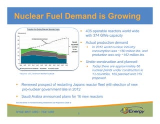 Nuclear Fuel Demand is Growing
435 operable reactors world wide
with 374 GWe capacity
Actual production demand
In 2012 world nuclear industry
consumption was ~180 million lbs. and
d ti l 152 illi lbproduction was only ~152 million lbs.
Under construction and planned
Today there are approximately 66
nuclear plants under construction innuclear plants under construction in
13 countries, 160 planned and 319
proposed
Renewed prospect of restarting Japans reactor fleet with election of new
*Source: UxC Uranium Market Outlook
Renewed prospect of restarting Japans reactor fleet with election of new
pro-nuclear government late in 2012
Saudi Arabia announced plans for 16 new reactors
NYSE MKT: URG • TSX: URE
8
See Disclaimer re Forward-looking Statements and Projections (slide 2)
 