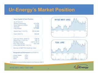 Ur-Energy’s Market Position
Share Capital & Cash Position

NYSE MKT: URG

As of 10/31/13
Shares Outstanding
Stock Options & RSUs
Warrants
Fully Diluted

122.47M
9.00M
6.02M
137.49M

Market Cap (11/01/13)

C$140.84M

Cash (9/30/13)

C$6.2M

Cash per Share (9/30/13)
~C$0.05
Share Price (11/01/13)
C$1.15
52 Week Range
C$.70 - $1.41
Avg. Daily Volume
+441,500
(3-mo URG & URE 11/01/13)

TSX: URE

Member of S&P/TSX SmallCap Index
Geographical Distribution as of 6/30/13
United States
Canada
Other

~53%
~23%
~24%

See Disclaimer re Forward-looking Statements and Projections (slide 2)

NYSE MKT: URG • TSX: URE

4

 