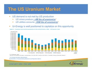 The US Uranium Market
 US demand is not met by US production



US mines produce ~ 4M lbs of uranium/yr1
US utilities consume ~55M lbs of uranium/yr1

 Ur-Energy is well positioned to capitalize on this opportunity

1

U.S. Energy Information Administration

See Disclaimer re Forward-looking Statements and Projections (slide 2)

NYSE MKT: URG • TSX: URE

10

 