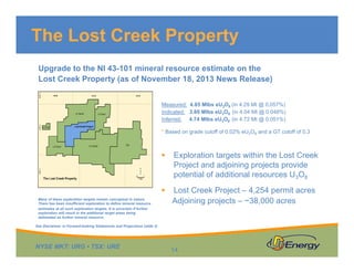 The Lost Creek Property
Upgrade to the NI 43-101 mineral resource estimate on the
Lost Creek Property (as of November 18, 2013 News Release)
Measured: 4.85 Mlbs eU3O8 (in 4.29 Mt @ 0.057%)
Indicated: 3.80 Mlbs eU3O8 (in 4.04 Mt @ 0.048%)
Inferred: 4.74 Mlbs eU3O8 (in 4.72 Mt @ 0.051%)
* Based on grade cutoff of 0.02% eU3O8 and a GT cutoff of 0.3




Many of these exploration targets remain conceptual in nature.
There has been insufficient exploration to define mineral resource
estimates at all such exploration targets. It is uncertain if further
exploration will result in the additional target areas being
delineated as further mineral resource.

Exploration targets within the Lost Creek
Project and adjoining projects provide
potential of additional resources U3O8
Lost Creek Project – 4,254 permit acres
Adjoining projects – ~38,000 acres

See Disclaimer re Forward-looking Statements and Projections (slide 2)

NYSE MKT: URG • TSX: URE

14

 