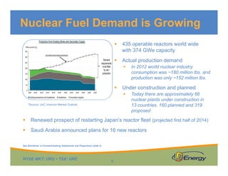 Nuclear Fuel Demand is Growing


435 operable reactors world wide
with 374 GWe capacity



Actual production demand




Under construction and planned


*Source: UxC Uranium Market Outlook

In 2012 world nuclear industry
consumption was ~180 million lbs. and
production was only ~152 million lbs.
Today there are approximately 66
nuclear plants under construction in
13 countries, 160 planned and 319
proposed



Renewed prospect of restarting Japan’s reactor fleet (projected first half of 2014)



Saudi Arabia announced plans for 16 new reactors

See Disclaimer re Forward-looking Statements and Projections (slide 2)

NYSE MKT: URG • TSX: URE

8

 