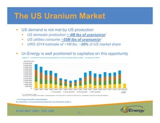 NYSE MKT: URG • TSX: URE
 US demand is not met by US production
 US domestic production ~ 4M lbs of uranium/yr1
 US utilities consume ~55M lbs of uranium/yr1
 URG 2014 estimate of ~1M lbs, ~20% of US market share
 Ur-Energy is well positioned to capitalize on this opportunity
1 U.S. Energy Information Administration
The US Uranium Market
10
See Disclaimer re Forward-looking Statements and Projections (slide 2)
 