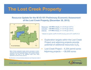 NYSE MKT: URG • TSX: URE
 Exploration targets within the Lost Creek
Project and adjoining projects provide
potential of additional resources U3O8
 Lost Creek Project – 4,254 permit acres
Adjoining projects – ~38,000 acresMany of these exploration targets remain conceptual in nature.
There has been insufficient exploration to define mineral resource
estimates at all such exploration targets. It is uncertain if further
exploration will result in the additional target areas being
delineated as further mineral resource.
Resource Update for the NI 43-101 Preliminary Economic Assessment
of the Lost Creek Property (December 30, 2013)
Measured: 4.85 Mlbs eU3O8 (in 4.29 Mt @ 0.057%)
Indicated: 3.80 Mlbs eU3O8 (in 4.04 Mt @ 0.048%)
Inferred: 4.74 Mlbs eU3O8 (in 4.72 Mt @ 0.051%)
* Based on grade cutoff of 0.02% eU3O8 and a GT cutoff of 0.3
The Lost Creek Property
14
See Disclaimer re Forward-looking Statements and Projections (slide 2)
 