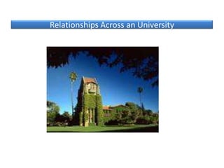 Relationships Across an University 