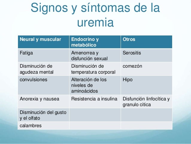 Uremia Uremia